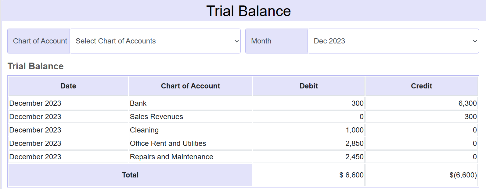 ecomm-trial-balance